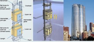 double decker lifts