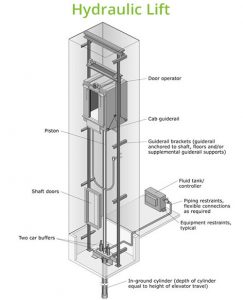 hydraulic lift